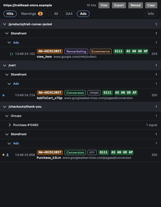 Inspect Signals paneli, Ads filtresi açık: Google Ads hit'leri sayfa ve kaynak bazında gruplanmış. Her satırda AW- hesap çipi, Remarketing veya Conversion rozeti, gcs ve gcd consent çipleri, istek türü (image, xhr) ve yıldız, kişi, süslü parantez işaretleri görünüyor