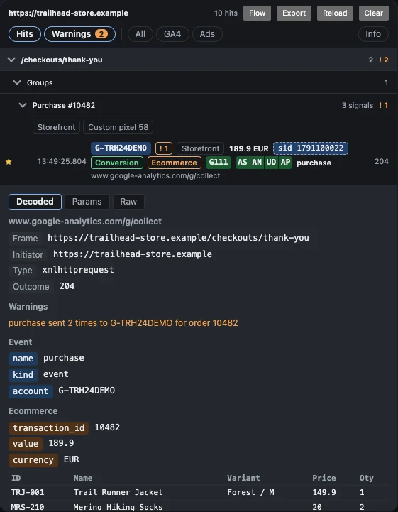 Inspect Signals panelinde bir purchase satırının Decoded sekmesi: sipariş kartı, kaynak, transaction_id, value ve ürün tablosu görünüyor. Warnings bölümü aynı property'ye purchase hit'inin iki kez gönderildiğini yazıyor